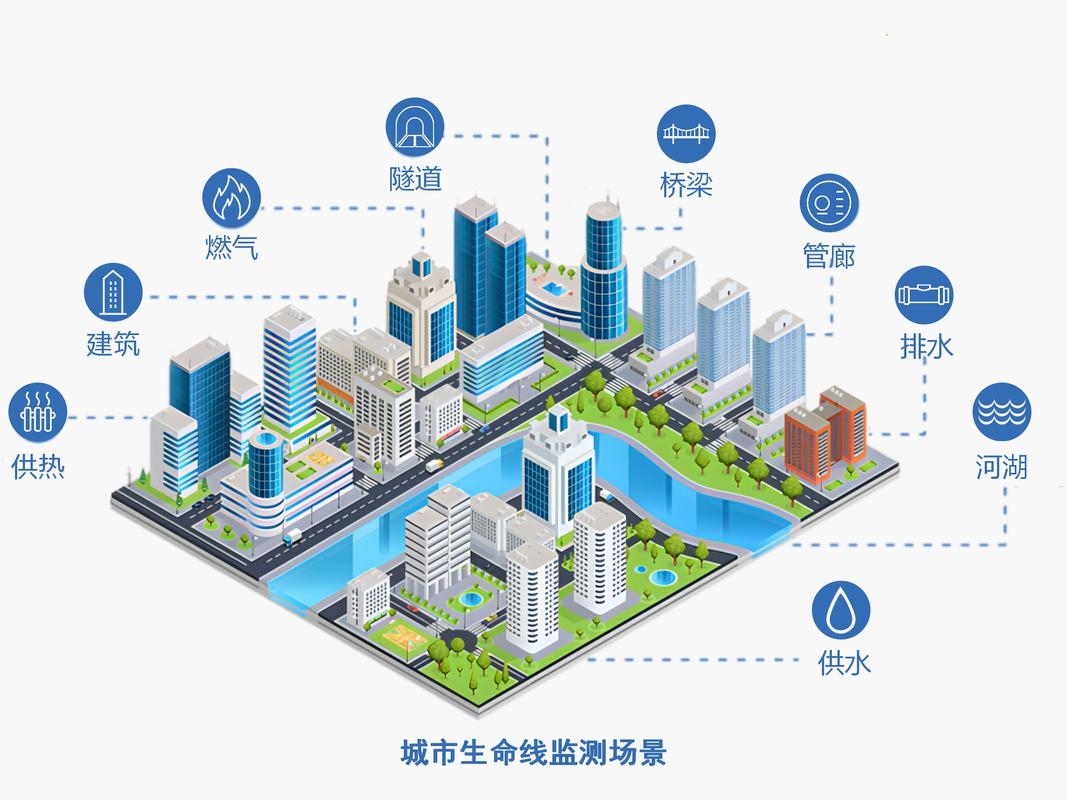 保證地下綜合管廊的安全