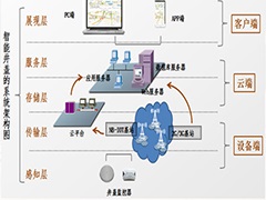 “數字井蓋”發(fā)威，為井蓋安全，拼了！