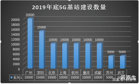 2020年投資重點(diǎn)-“5G”智能基礎設施賦能“智慧城市”發(fā)展