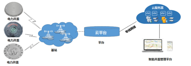 智慧井蓋：讓城市服務(wù)智能化，讓城市管理精細化